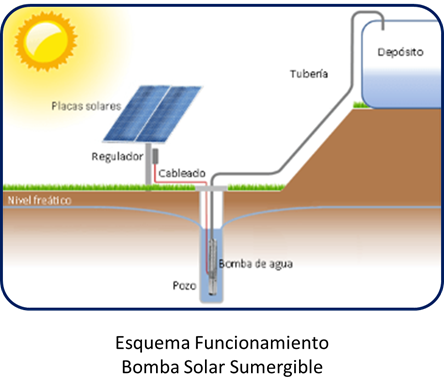 esquema-bomba-solar-sumergible