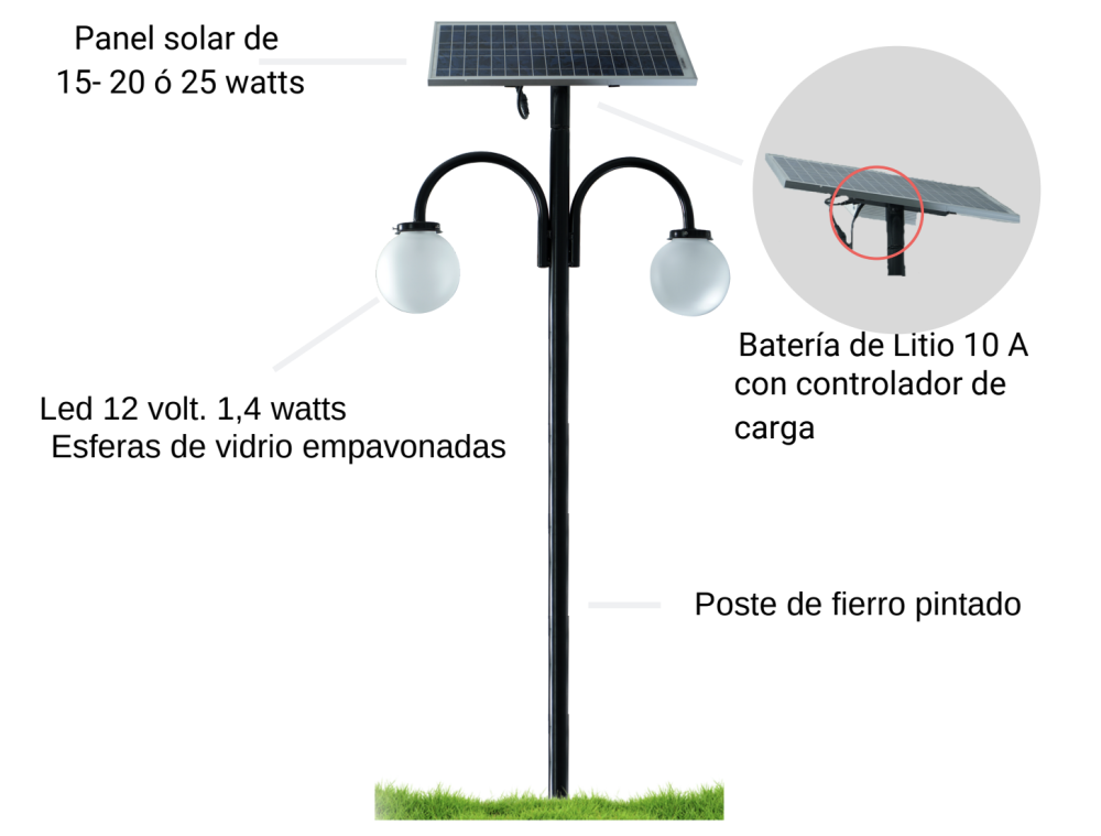 características luminaria parque solar